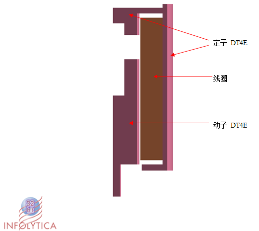 电磁铁电磁场仿真