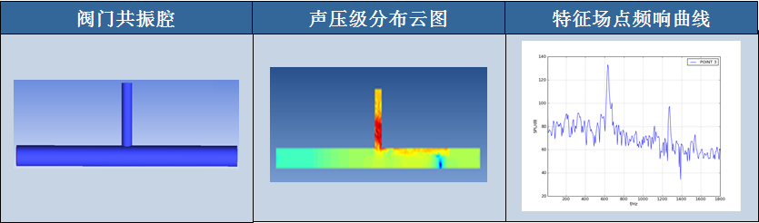 Actran在核电仿真中的应用