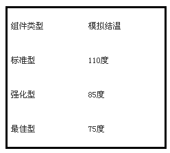 FloTHERM在降低叠式密封组件成本中的应用