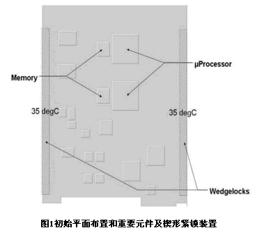 FloTHERM在PCB设计优化中的应用