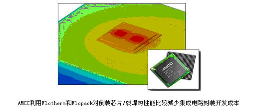 Flotherm和Flopack在AMCC减少集成电路封装开发成本中的应用