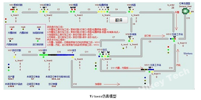 Witness在优化汽车行业生产线方面的应用