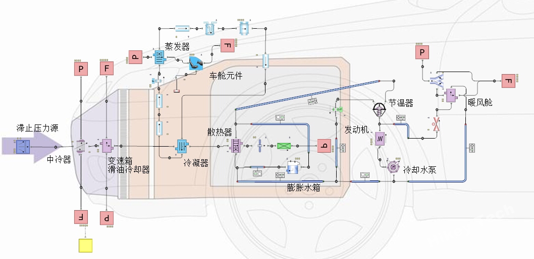 Flowmaster 在汽车热流体仿真方面的应用