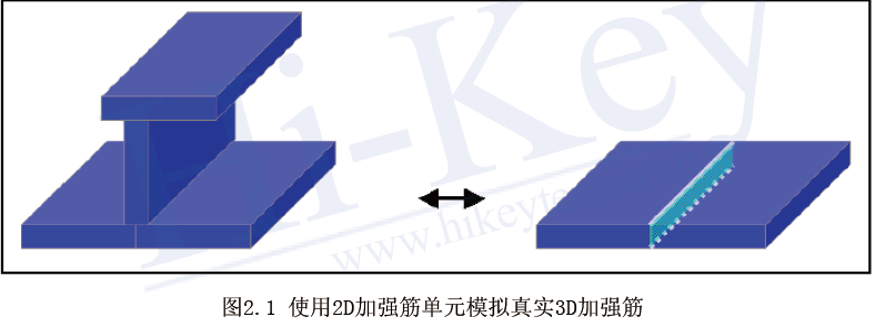 ACTRAN车辆噪声解决方案