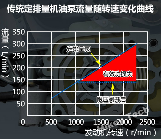 PumpLinx变排量泵数值分析解决方案