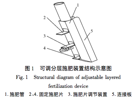 玉米分层施肥器结构设计与试验