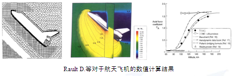 航天飞机再入分析