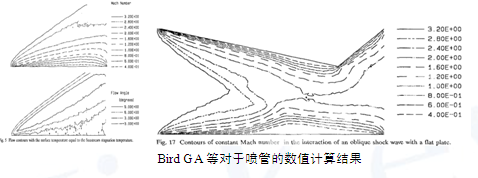 进气道内流稀薄效应分析