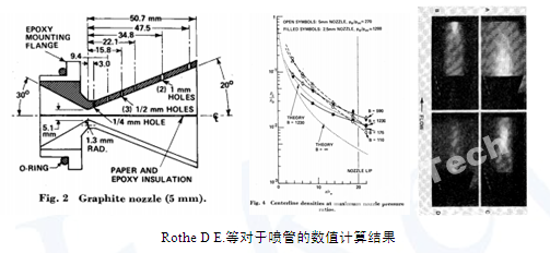 锥形喷管羽流计算