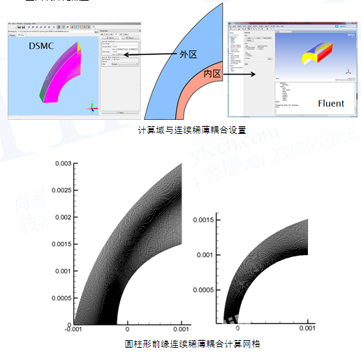 前沿脱落体激波稀薄连续耦合分析