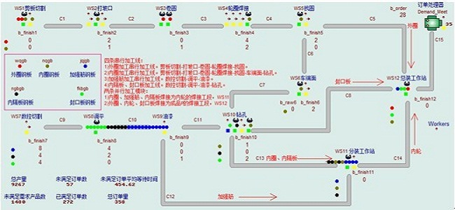 Witness在优化汽车行业生产线方面的应用