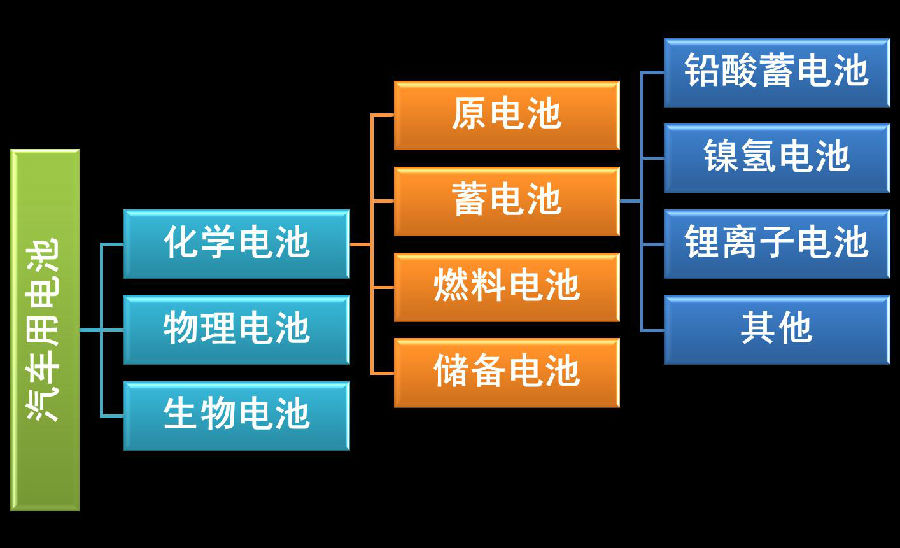 CFD在汽车电池散热方面的应用